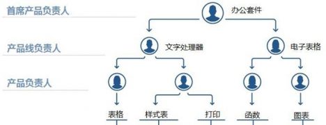 产品负责人职责